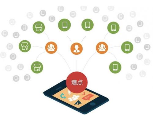 邹平为什么越来越多的企业通过软文营销来引流